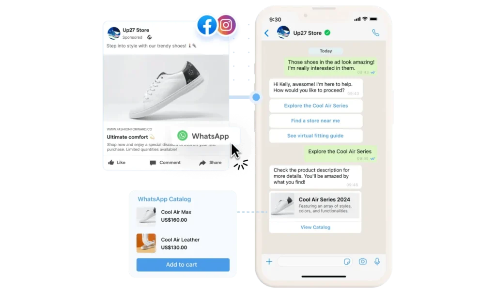 Click to WhatsApp Ads - Unickbot